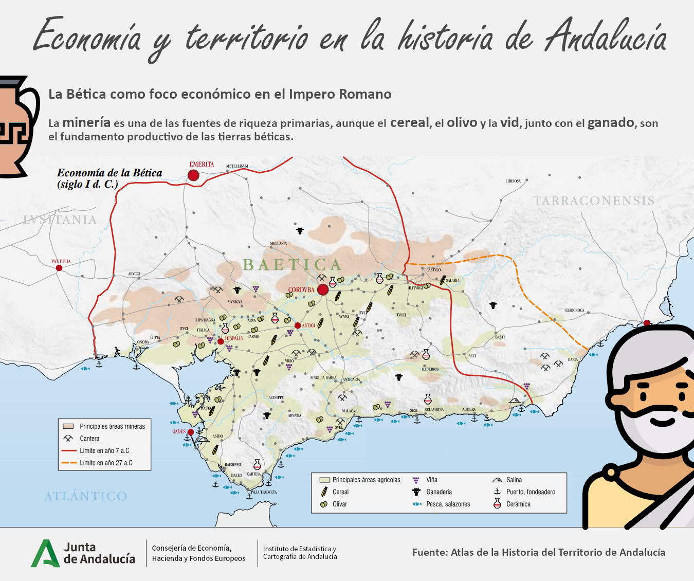Economía y territorio en la historia de Andalucía. La Bética romana. Dibujo creado por Freepik