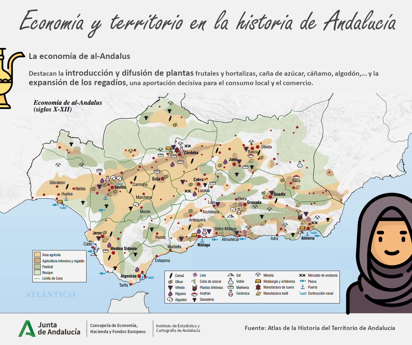 Economía y territorio en la historia de Andalucía. Al-Andalus. Dibujo creado por Freepik