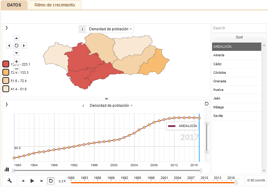 IECA / Junta De Andalucía » Se Actualizan Los Indicadores Andalucía Y ...