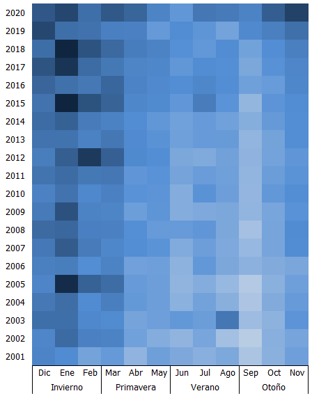 Distribución del número de defunciones en Andalucía según año y mes (estación) de ocurrencia