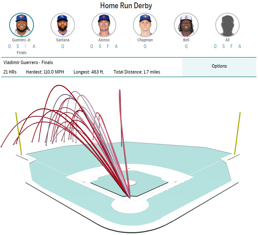 Visualización de datos de las jugadas de Home Run conseguidas por el jugador de beisbol Guerrero con trayectorias de la pelota