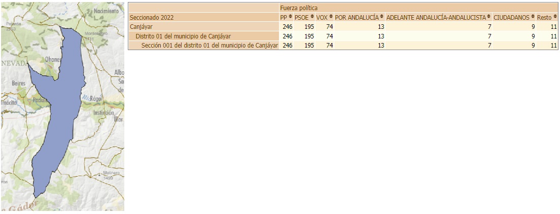 Elecciones al Parlamento de Andalucía 2022 - Votos a candidaturas
