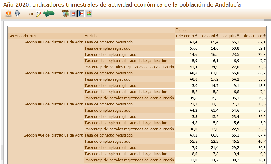 Banco de datos estadísticos de Andalucía (BADEA)
