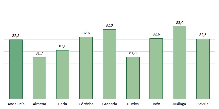 Esperanza de vida al nacer por provincias