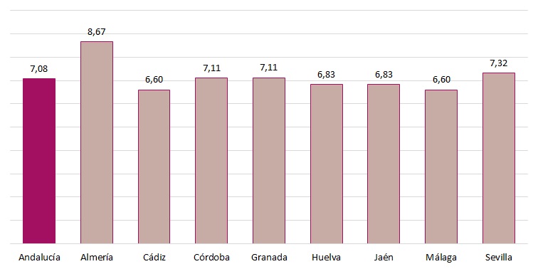 Tasa bruta de natalidad (x1.000) por provincias