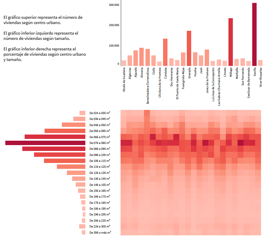 Caracterización y distribución del espacio construido en centros urbanos. Año 2022