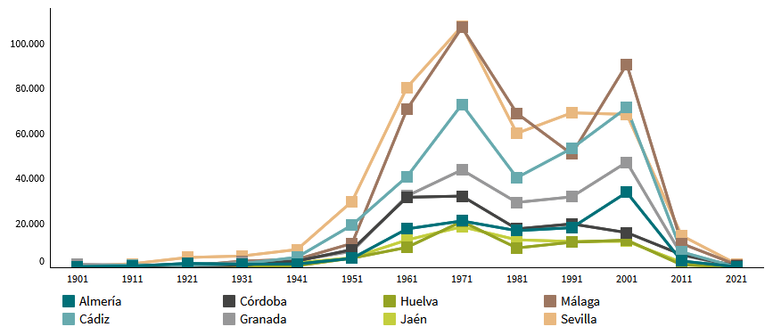 Número de viviendas por tramos decenales de años de construcción en centros urbanos según provincia