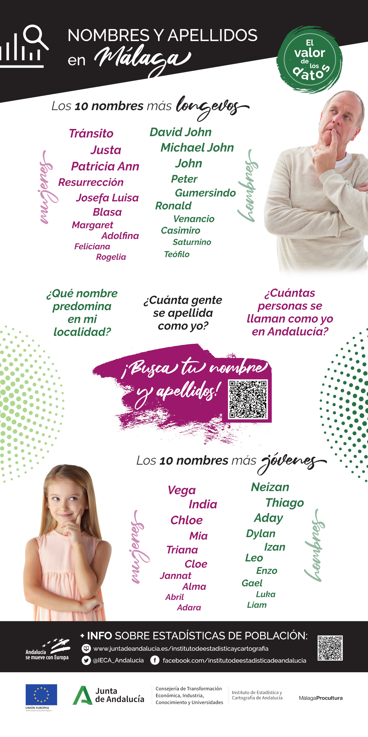 Nombres y apellidos en Málaga